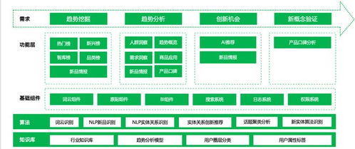 明略科技大模型驅(qū)動乳制品企業(yè)產(chǎn)品創(chuàng)新與房地產(chǎn)經(jīng)紀領域的跨界融合